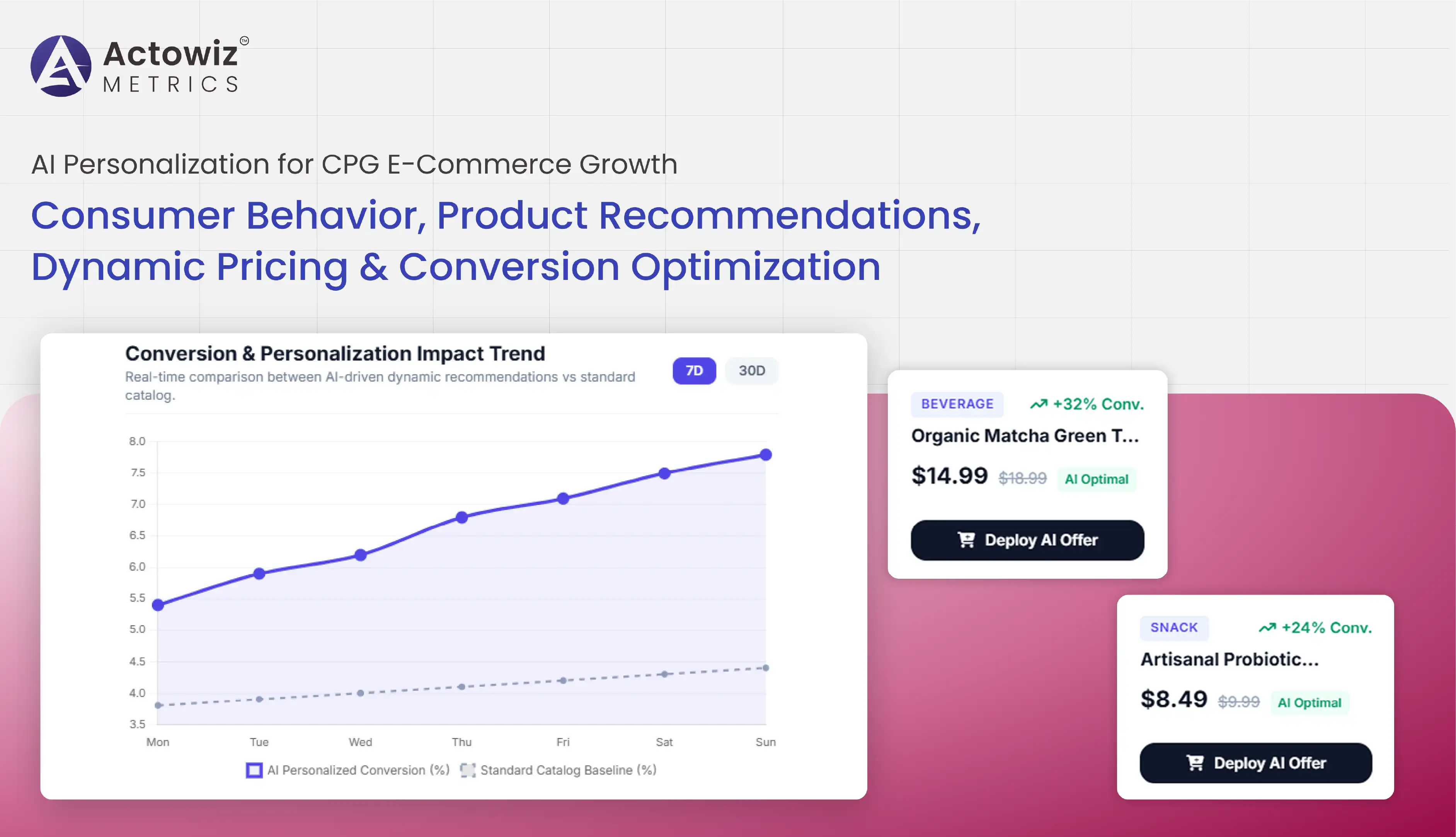 AI Personalization for CPG E-Commerce Growth